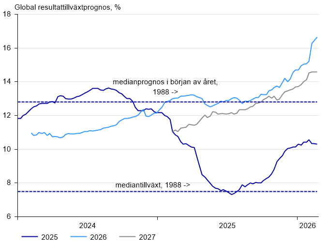 omaisuuslajitekstin kuva_sv_uusi.png